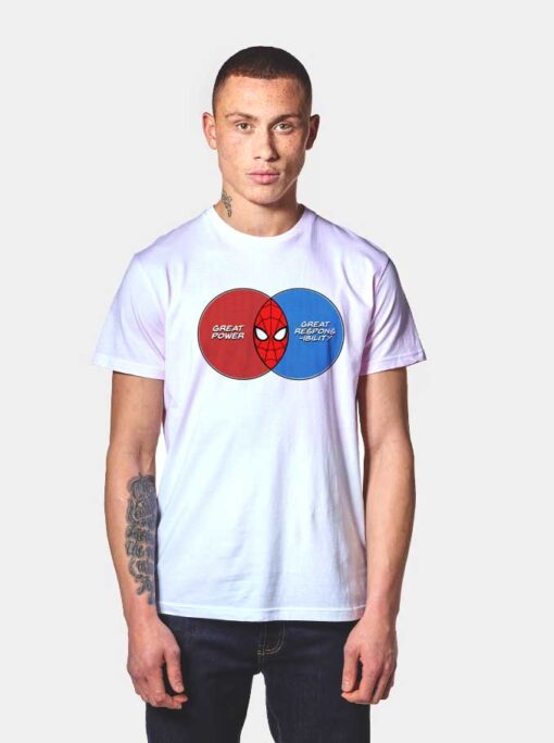 Spiderman Venn Diagram T Shirt